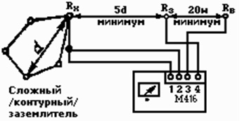 Подключение прибора по 4-х зажимной схеме к сложному /контурному/ заземлителю