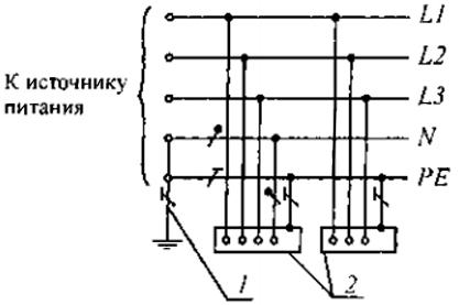 Система TN—S переменного (а) тока.