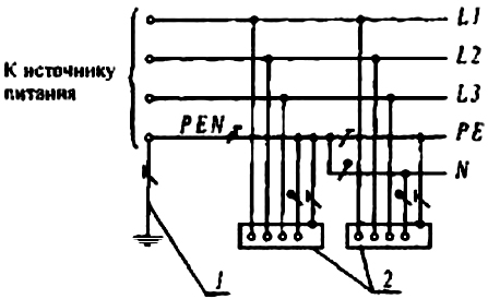 Система TN-C-S переменного (а) тока