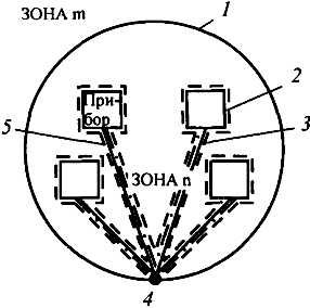 Схема соединения проводов электропитания и связи при звездообразной системе уравнивания потенциалов