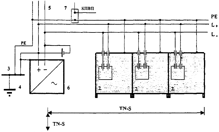 Рисунок 9 - Схема заземления системы электропитания постоянным током