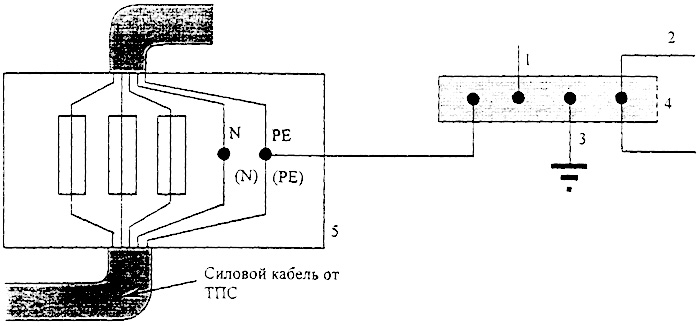 Рисунок 18 - Вариант коммутации на главном щите электропитания объекта связи