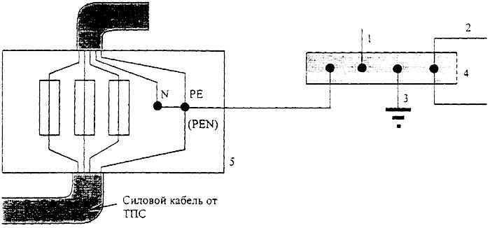 Рисунок 19 - Вариант коммутации на главном щите электропитания объекта связи