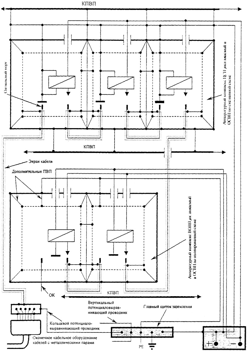 Рисунок 21 - Электрические схемы