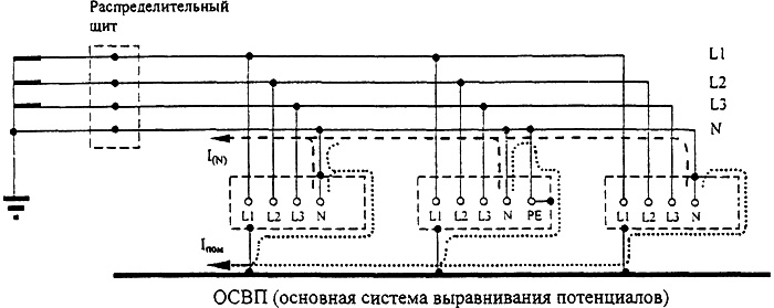 Рисунок Б.1 Распределение токов нулевого рабочего проводника