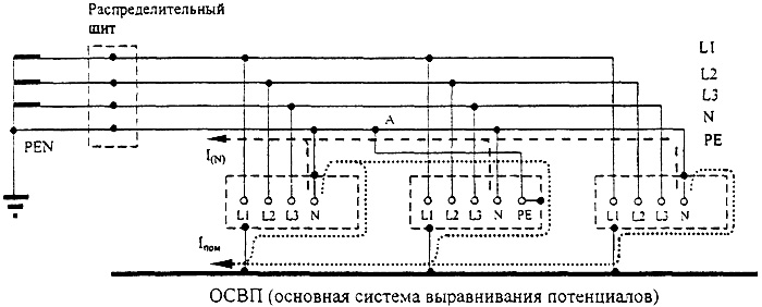 Рисунок Б.2 - Распределение токов проводников (N)