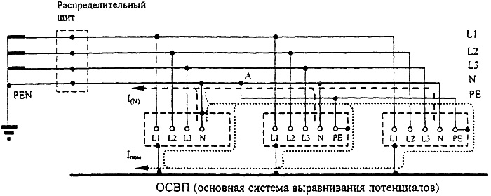 Рисунок 5.3 - Распределение токов проводников (N) и (PEN)