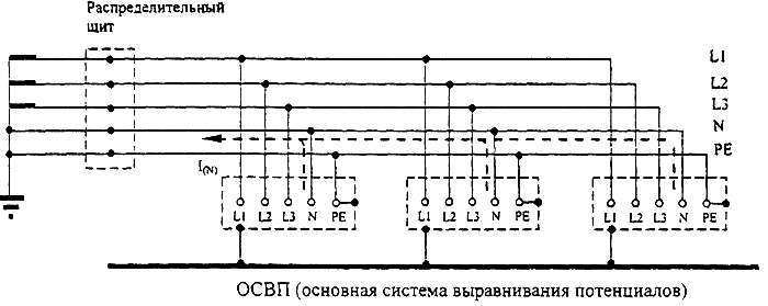 Рисунок Б.4 - Распределение токов нулевого рабочего проводника (N)