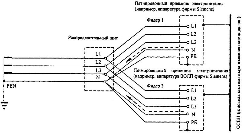 Рисунок Б.6 - Распределение токов проводников (N) и (PEN)