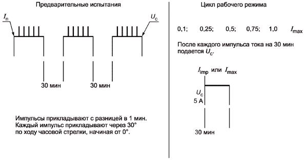 Пример цепи для испытания УЗИП в условиях повреждающего ВПН в системе высокого (среднего) напряжения и соответствующая диаграмма во времени ожидаемых напряжений на выводах УЗИП