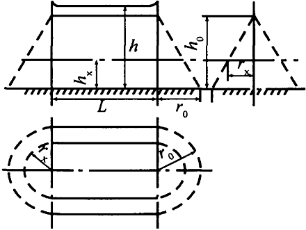 Зона защиты одиночного тросового молниеотвода: L - расстояние между точками подвеса тросов