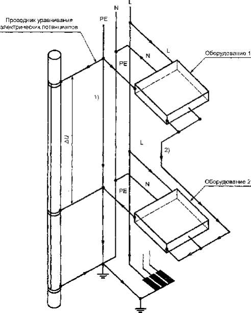 Рисунок 2b — Схема устранения токов в нейтральном проводнике путем использования в здании системы заземления типа TN-S
