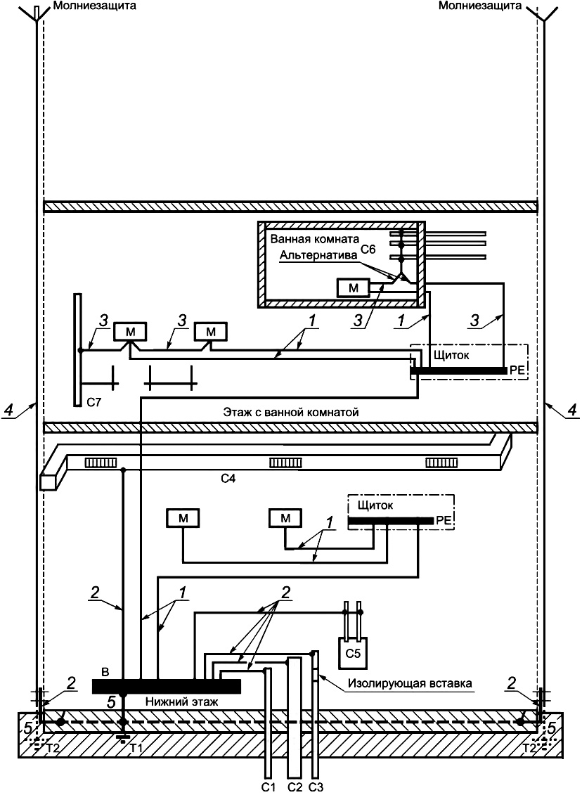 Рисунок В.54.1 — Заземляющее устройство, защитные проводники и защитные проводники уравнивания потенциалов (Лист 1)