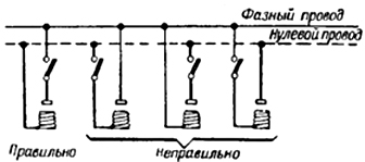 Неправильное заземление в частном доме последствия