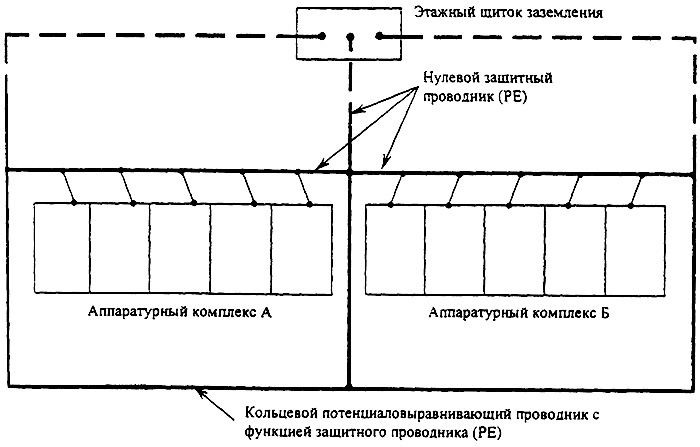 Рисунок 7 - Схема заземления корпусов аппаратуры ВОЛП в ЛАЦ в смешанной системе включения аппаратурных комплексов в ОСВП