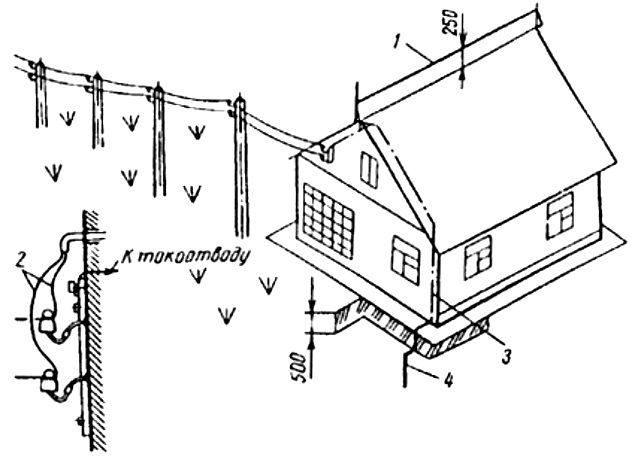 Рис. П4.9. Молниезащита сельского дома тросовым молниеотводом, установленным на крыше: