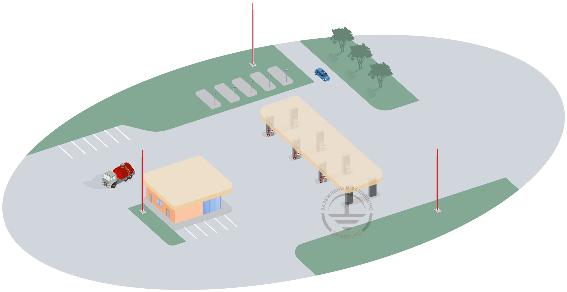 Lightning protection and grounding design for a gas filling station (GFS)