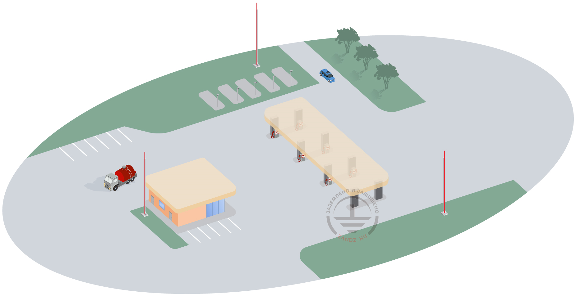 Проект молниезащиты и заземления автозаправочной станции (АЗС) - ZandZ.com