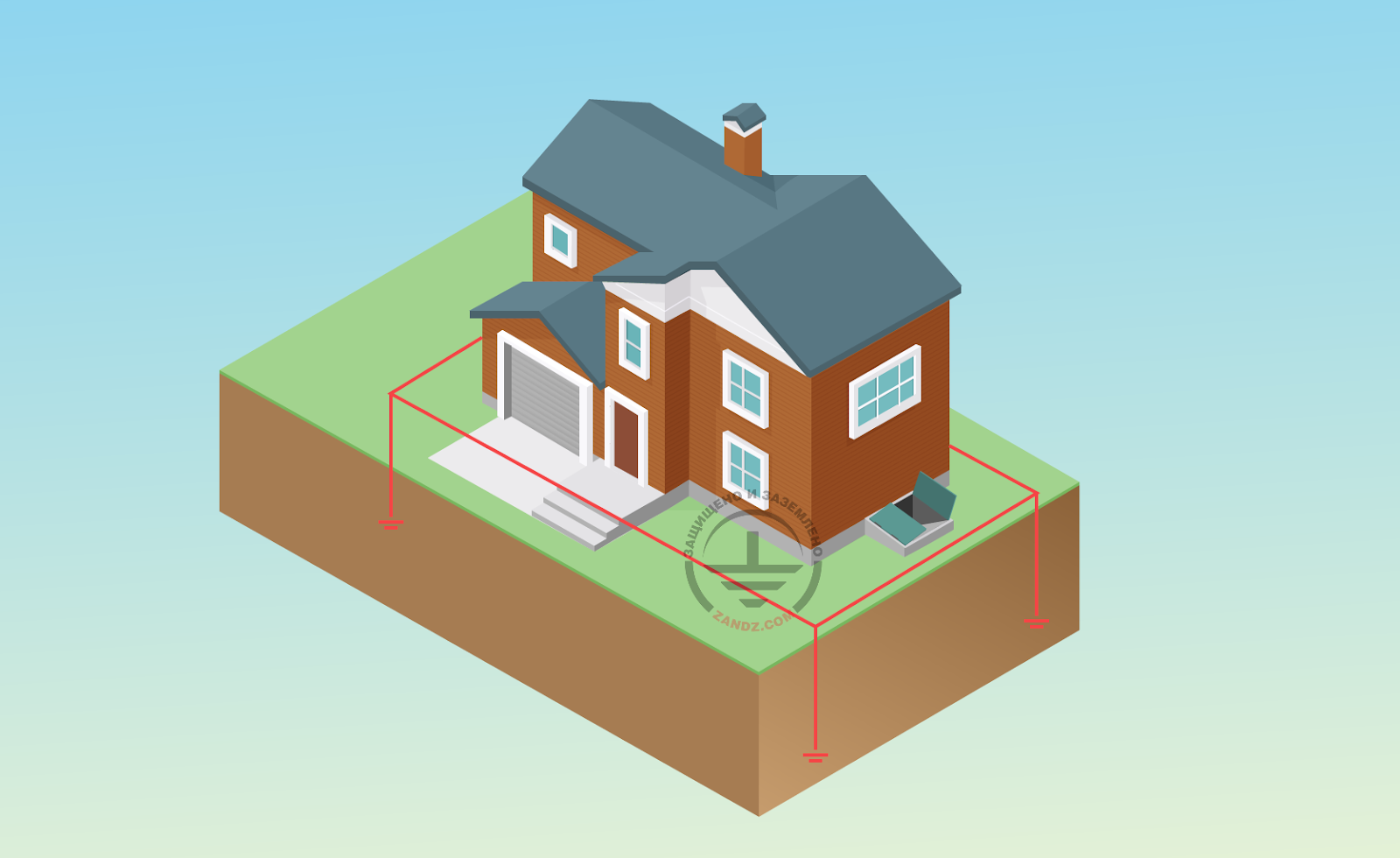 Заземление в подвале частного дома — возможно ли это? - ZandZ.com