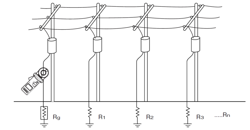 A non-electrode circuit for measuring grounding resistance using current switches