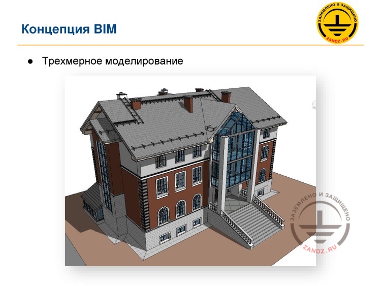 Концепция BIM