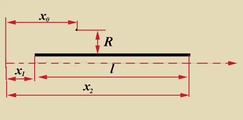 To the formula for calculating the potential in the soil