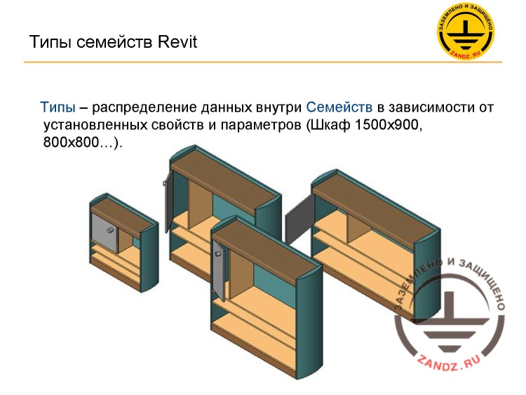 Types of the Revit families