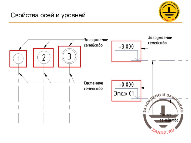 План зонирования в ревите