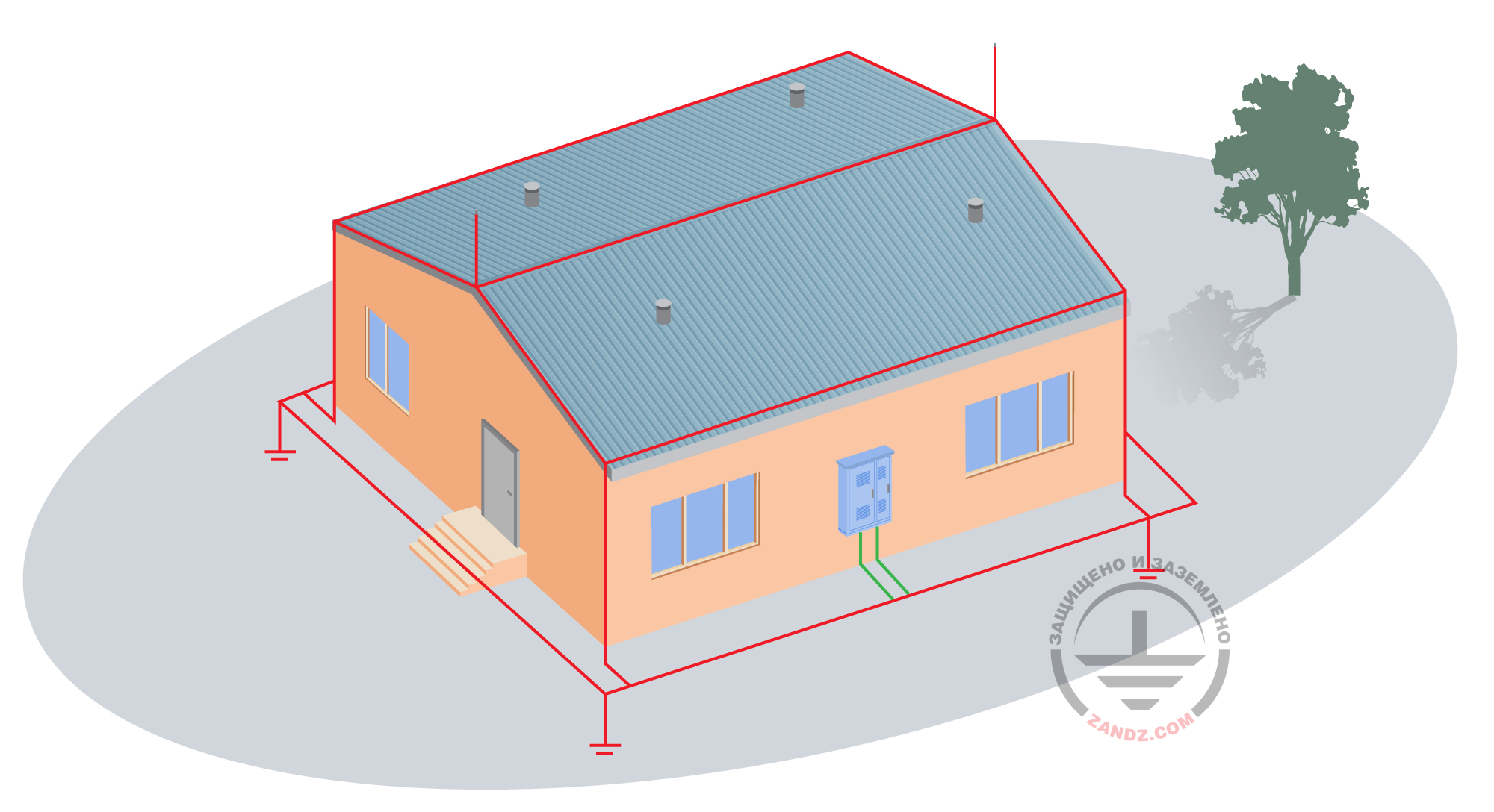 Объединение заземления для молниезащиты с заземлением для электрических  установок - ZandZ.com
