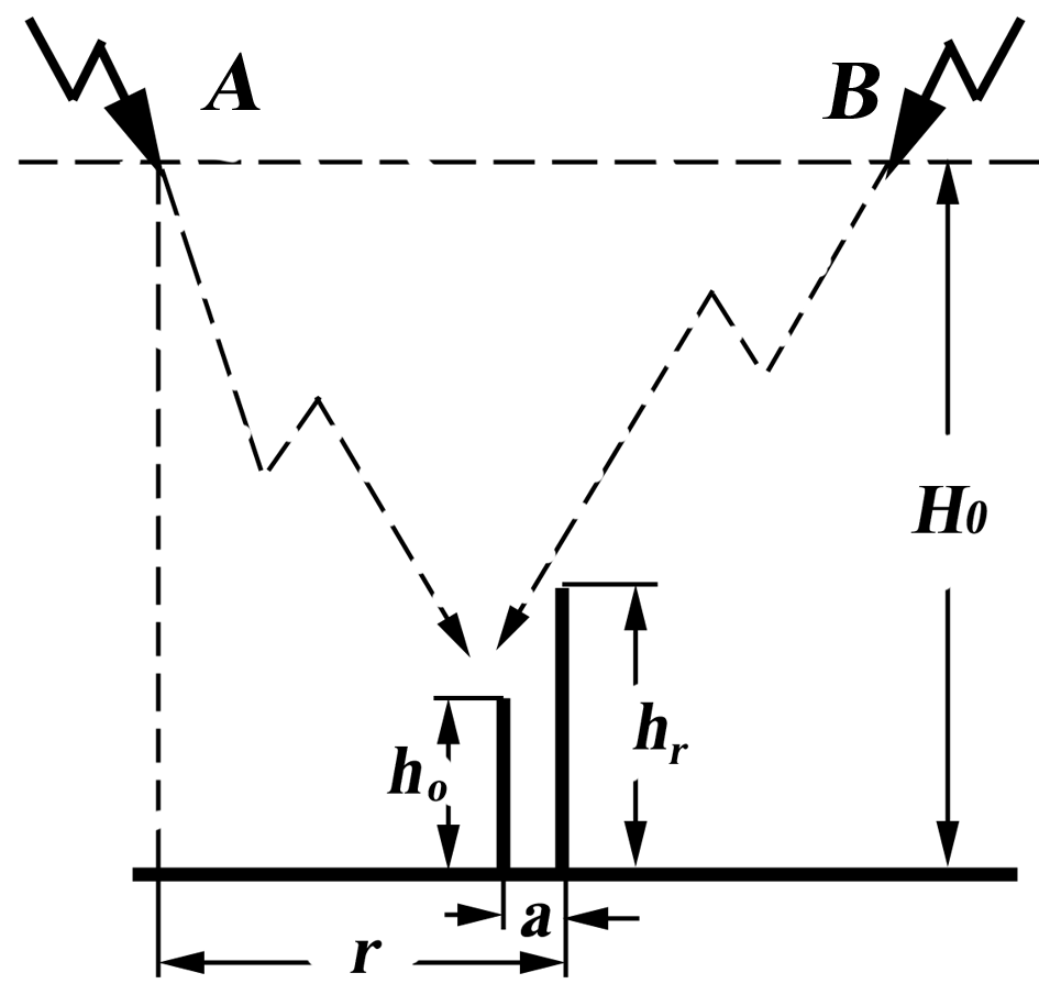 The lightnings that have appeared at the orientation height level in points A and B