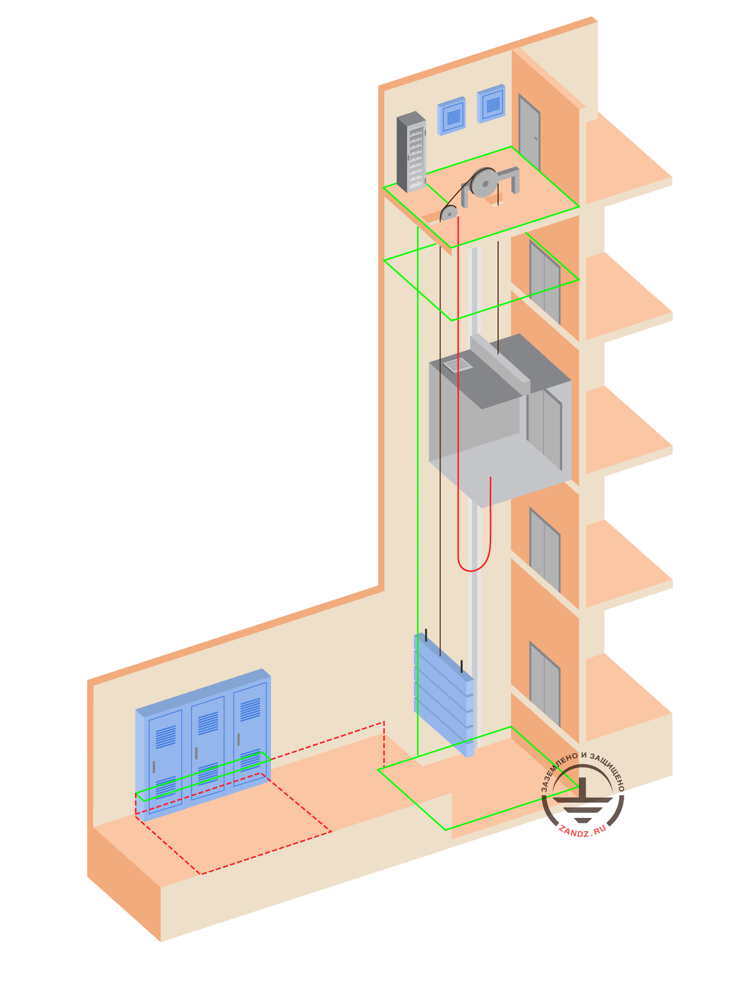 Lift grounding design (lift equipment) in a business center