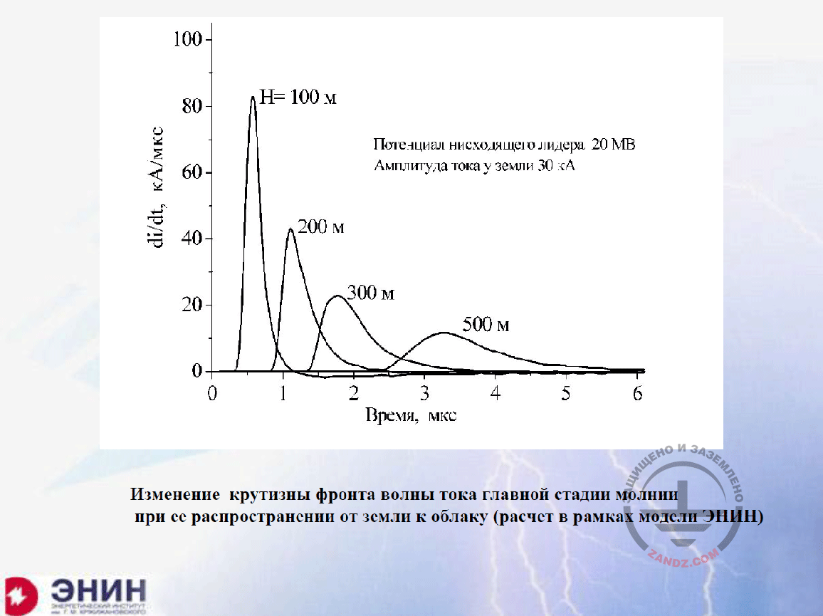 Changes in the steepness of the lightning current wavefront