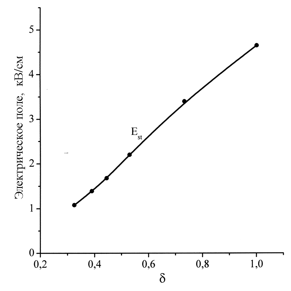 Зависимость электрического поле в канале катодонаправленного стримера от относительной плотности воздуха.