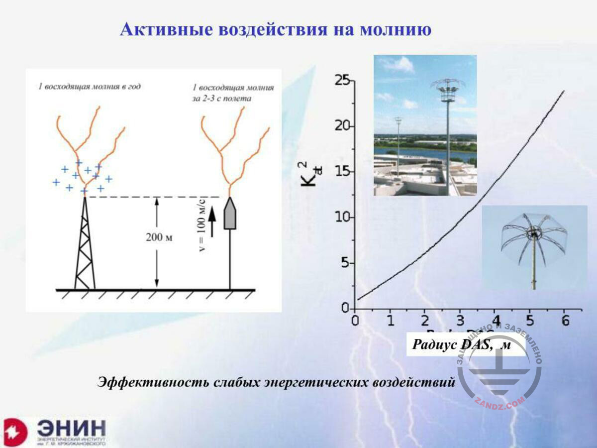 Active impact on the lightning