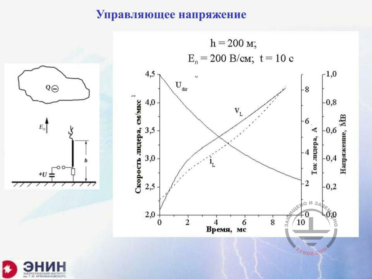 Managing voltage