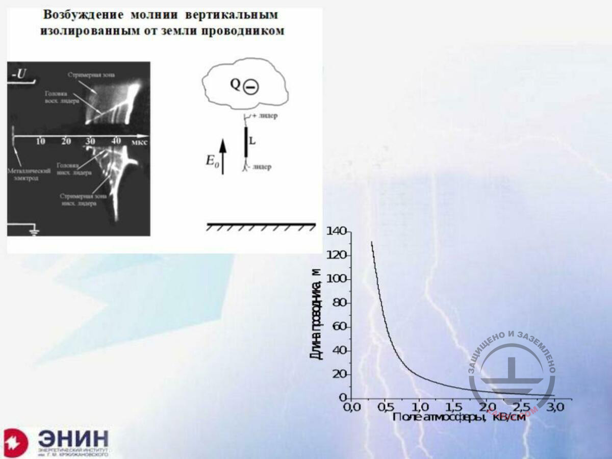 Lightning excitation using a vertical conductor