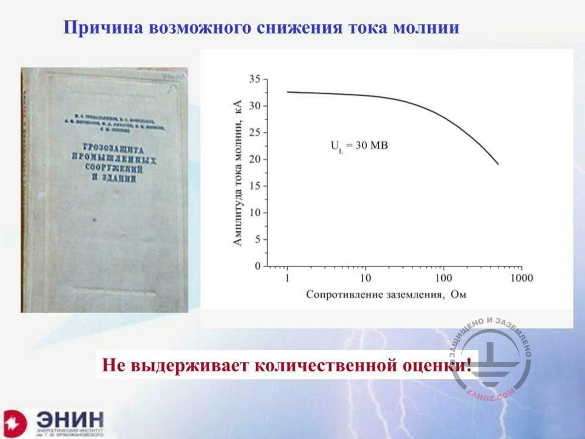 Reason for possible reduction in the lightning current