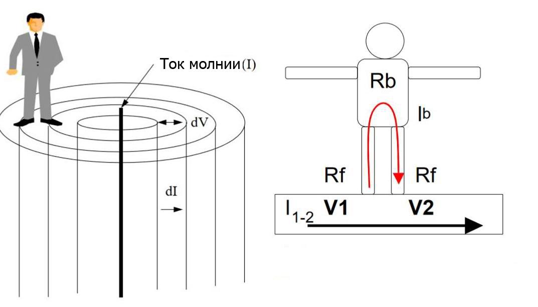 Step voltage distribution model