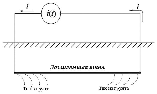 Принципиальная схема измерения импульсного сопротивления заземления без использования вспомогательного токового электрода