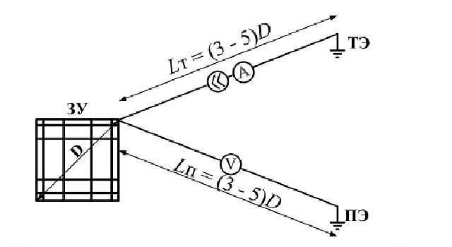 Типовая схема измерения сопротивления заземления