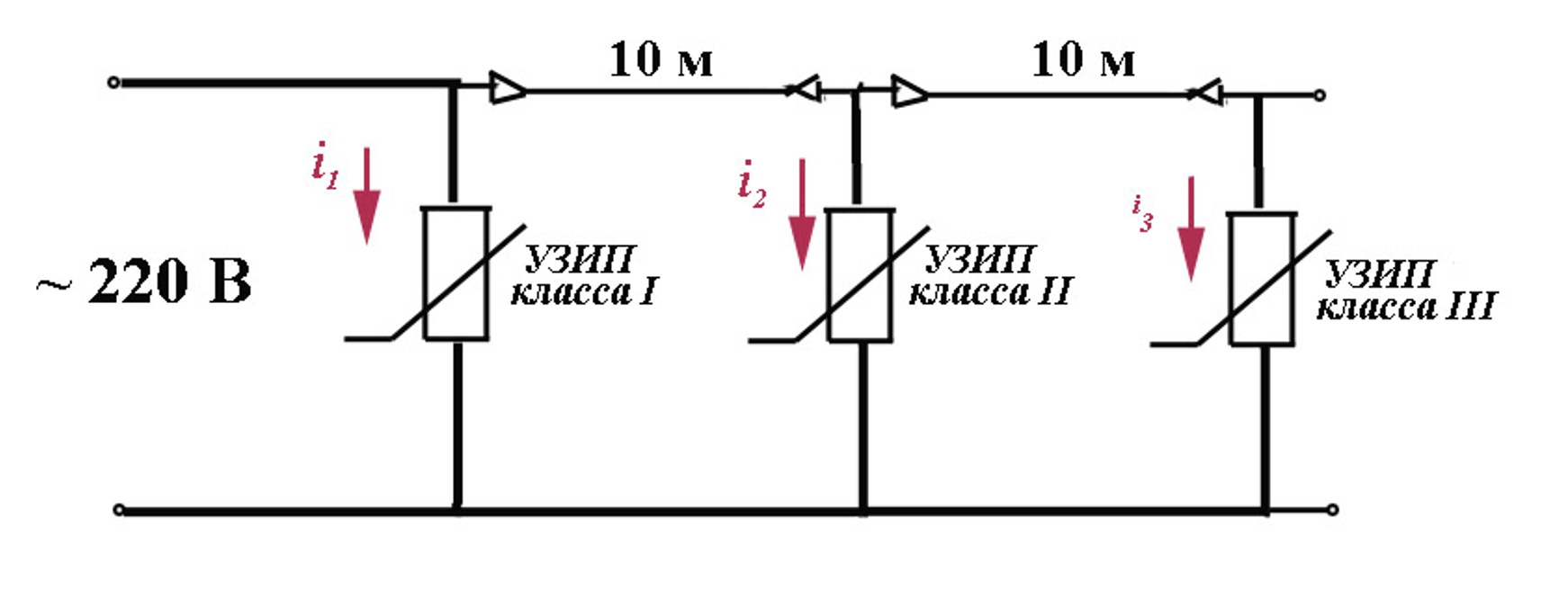 Fig. 10 Protection using serial SDP connection