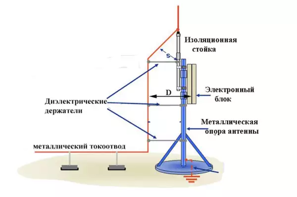 Which Way Is Better To Protect Telecoms Equipment Installed on Towers from Lightning: An Insulated Current Collector or Natural Steel Structures?