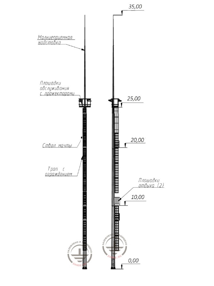 ZANDZ vertical lightning rod-mast 