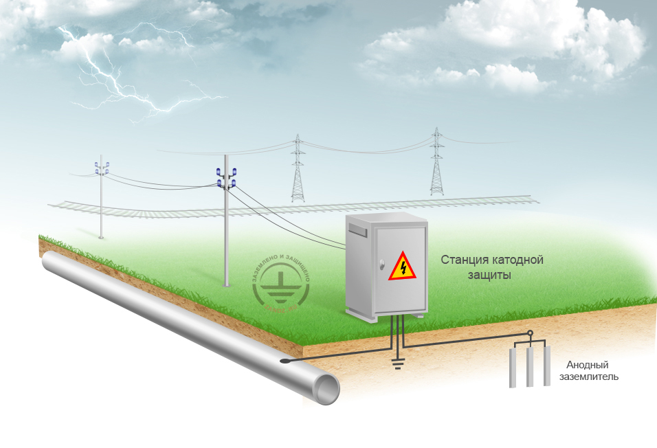Станция катодной защиты схема