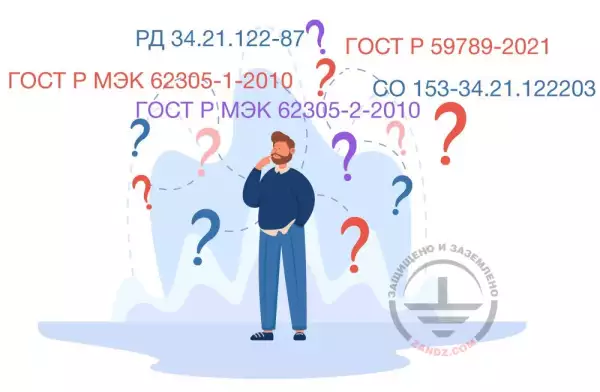 Новый норматив по молниезащите ГОСТ Р 59789-2021. Особенности применения