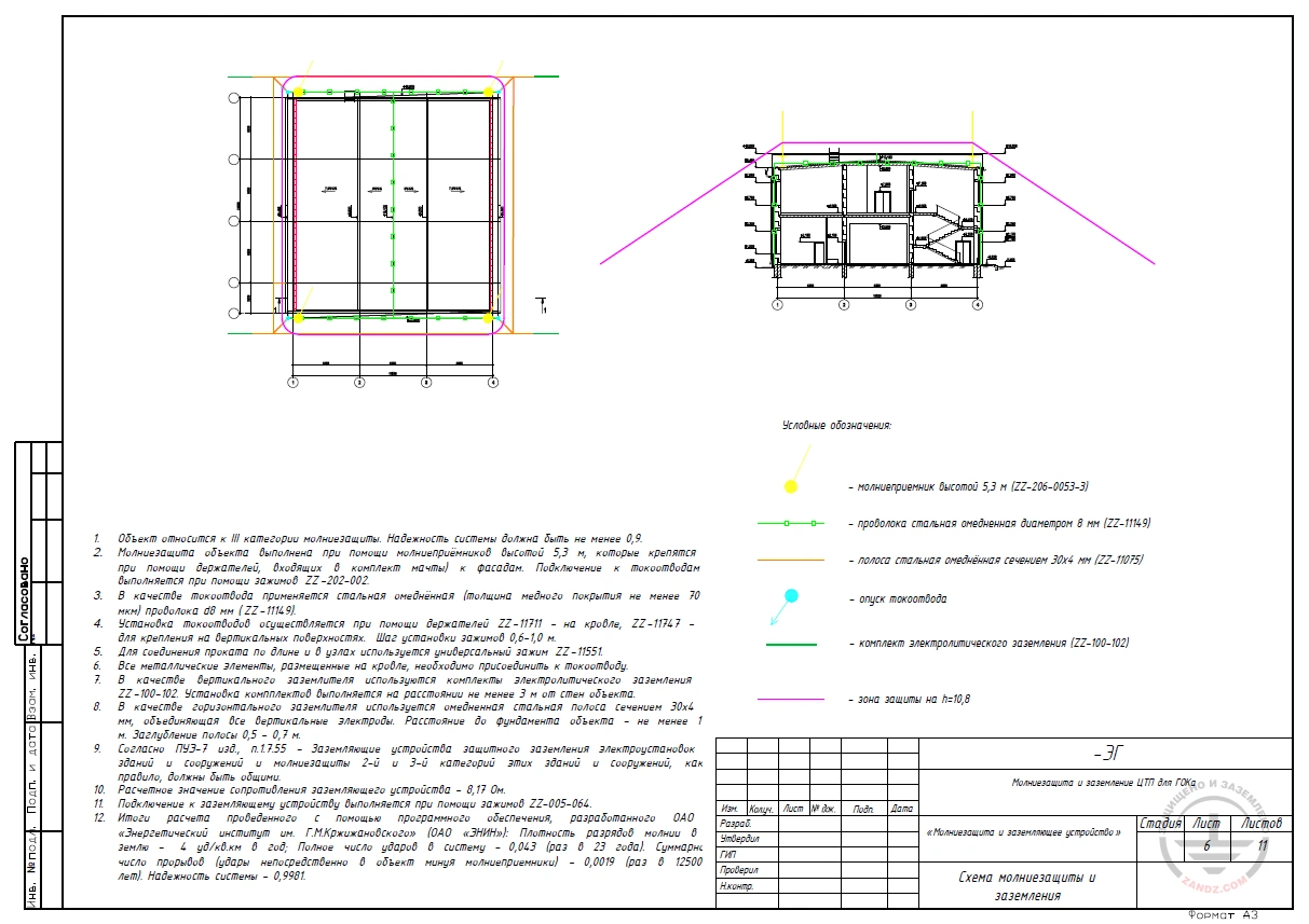 Проект молниезащиты и заземления центрального теплового пункта (ЦТП), расположенного на территории ГОКа в форматах DWG и PDF 