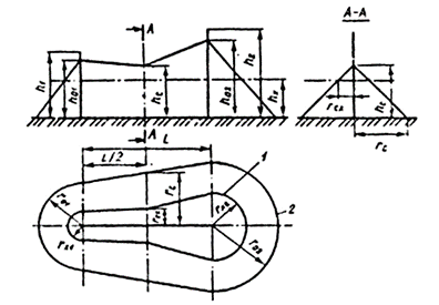 Calculation of dimensions of internal protection zone area