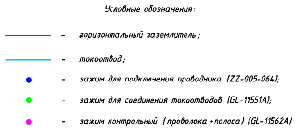 Пример молниезащиты для торгового сервисного комплекса, зоны молниезащиты, условные обозначения