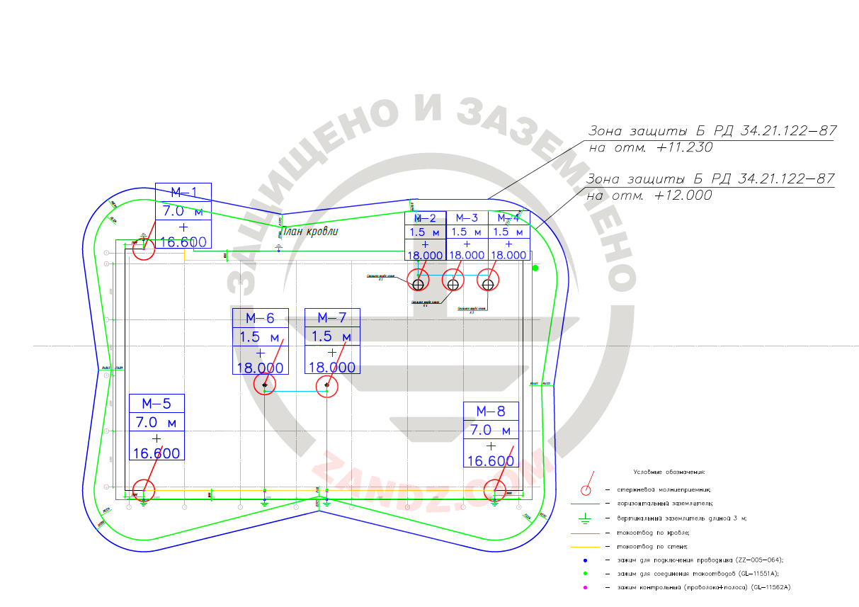 Зоны молниезащиты котельной (кликните, чтобы увидеть в полном размере)