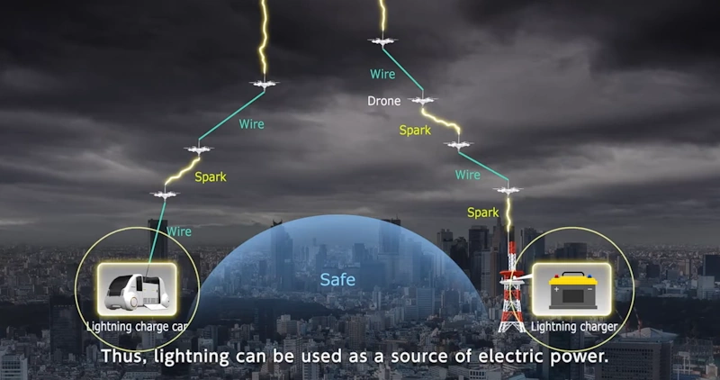 В будущем беспилотники используются для защиты городов от молний и хранения энергии молний